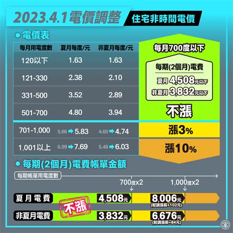 香港一度電多少錢2023|3. 電費資料